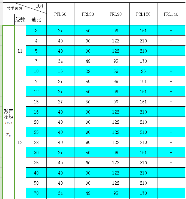 系列伺服電機(jī)行星減速機(jī)技術(shù)參數(shù) 