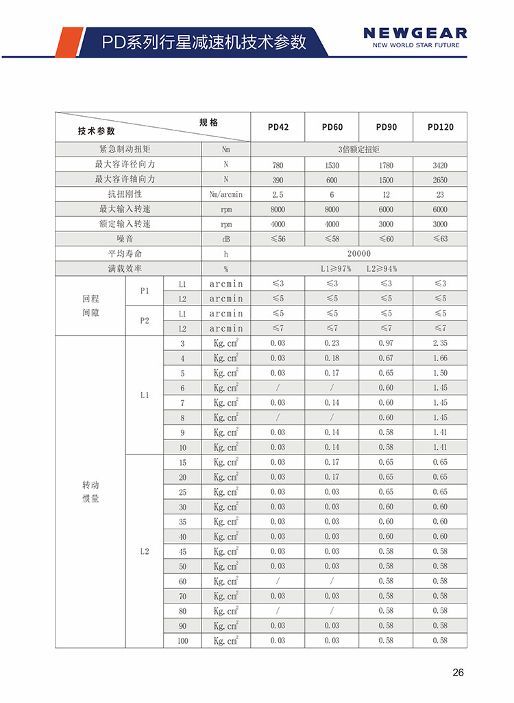 高精度行星齒輪減速機