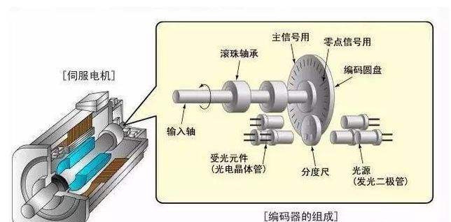 伺服電機(jī)減速機(jī)