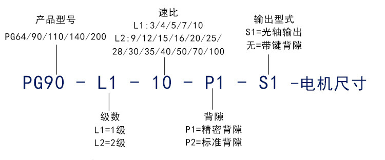 行星減速機(jī)廠(chǎng)家