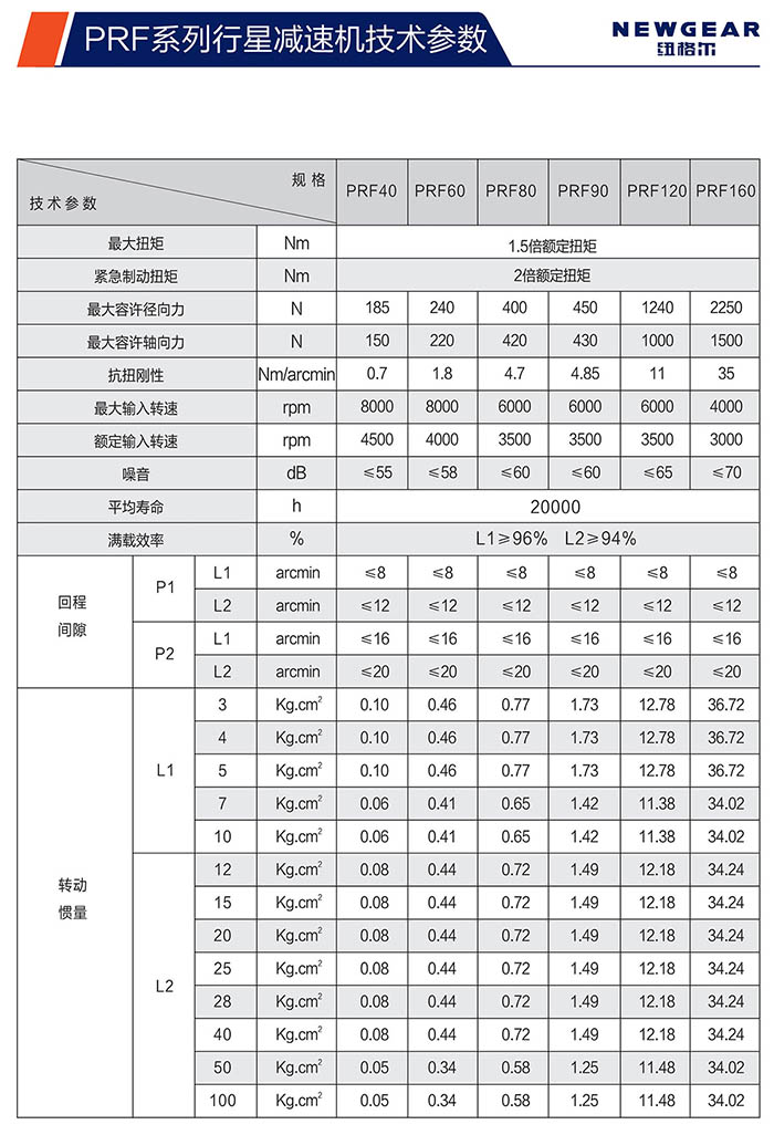 PRF直齒行星減速機技術參數(shù)