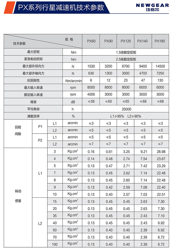 PX斜齒行星減速機技術(shù)參數(shù)