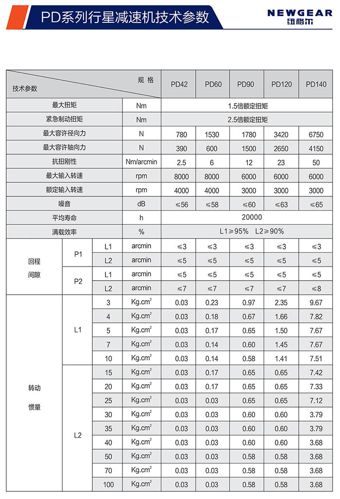 PD斜齒行星減速機(jī)技術(shù)參數(shù)