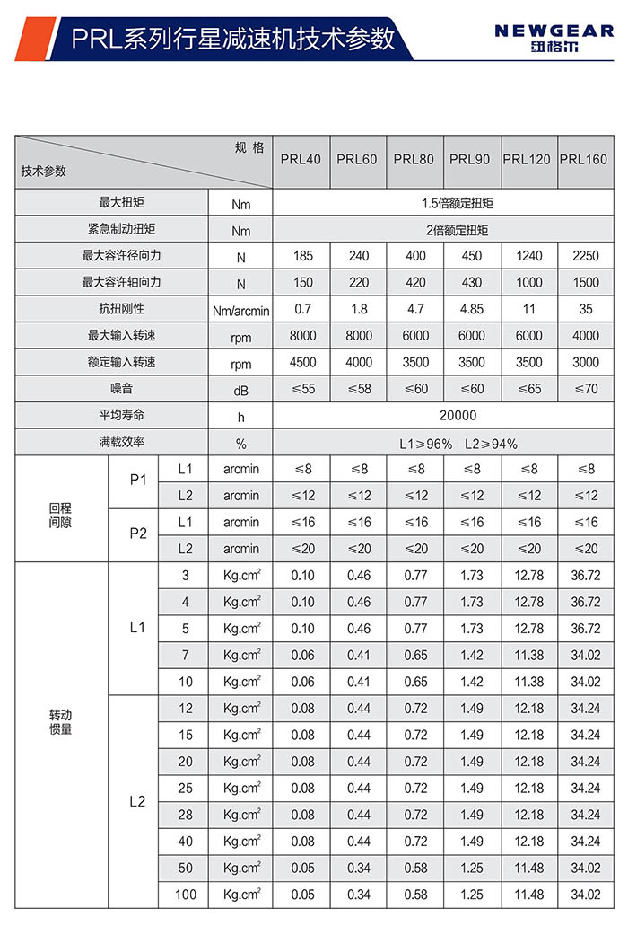 PRL直齒行星減速機(jī)技術(shù)參數(shù)