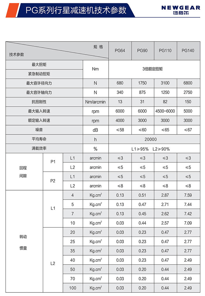 PG斜齒行星減速機技術(shù)參數(shù)