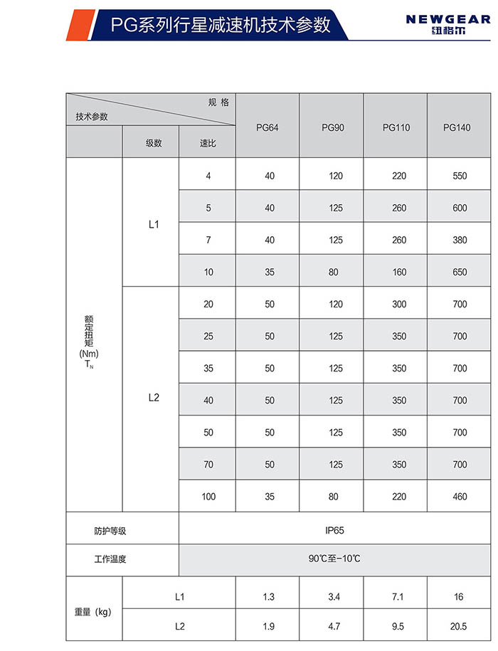 PG斜齒行星減速機額定扭矩