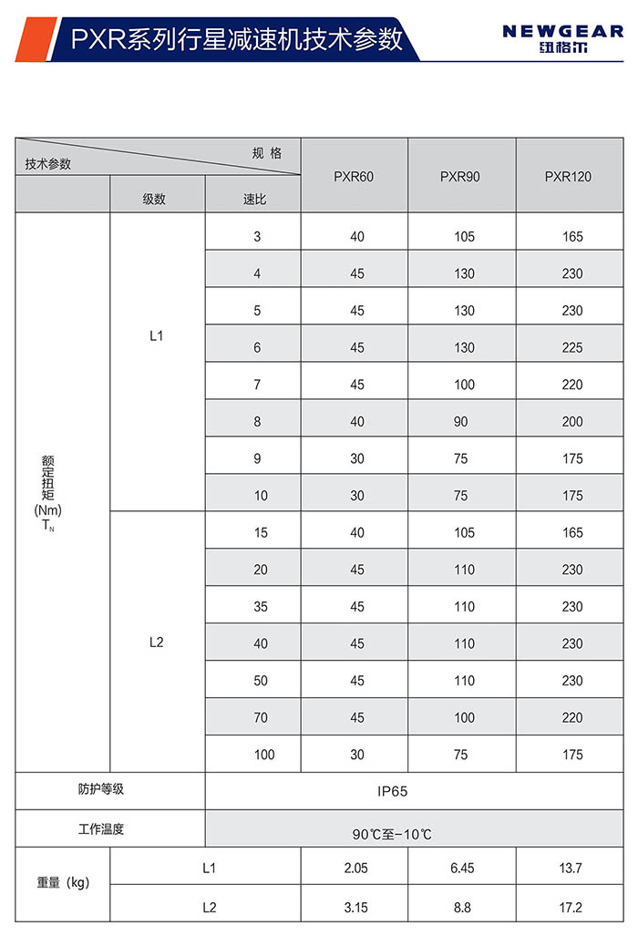 PXR斜齒行星減速機(jī)額定扭矩