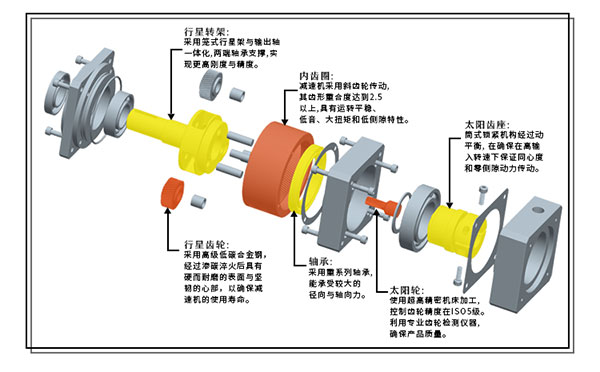 行星減速機(jī)單雙支撐的區(qū)別