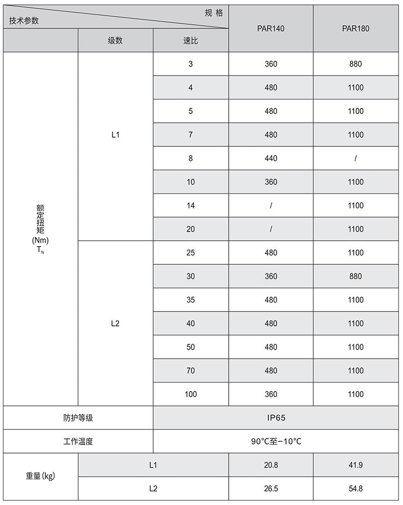 PAR斜齒行星減速機額定扭矩