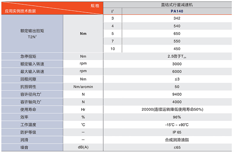 中空減速機PTN450系列技術數(shù)據(jù)