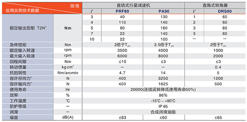 中空轉(zhuǎn)臺PTN200系列技術(shù)數(shù)據(jù)